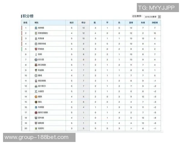 英超积分榜混乱不堪热刺稳居第三曼联与多队同分争夺第七位
